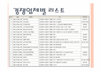 연인들을 위한 공간 CoupleLatte - 창업계획서 -9