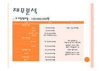 연인들을 위한 공간 CoupleLatte - 창업계획서 -15