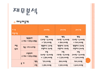 연인들을 위한 공간 CoupleLatte - 창업계획서 -17