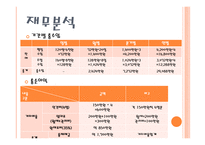 연인들을 위한 공간 CoupleLatte - 창업계획서 -18