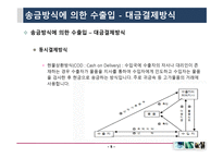 선적전 무역계약 -6