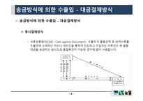 선적전 무역계약 -7