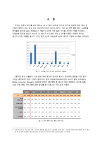 국내 TV 광고 - 21세기 국내 TV광고의 트렌드 분석 -5