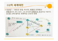 2차 대전 동부전선 (히틀러(독일)-러시아) 전쟁 -3