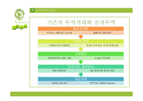 전자무역 정의, 과정    -5