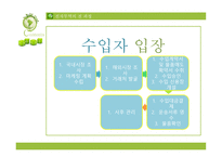 전자무역 정의, 과정    -20