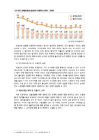 저출산 보고서 - 원인, 문제점 -5