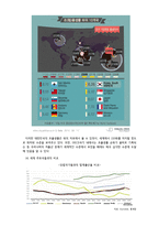 저출산 보고서 - 원인, 문제점 -6