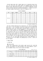 저출산 보고서 - 원인, 문제점 -7