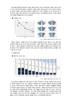 저출산 보고서 - 원인, 문제점 -8