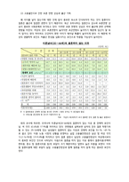 저출산 보고서 - 원인, 문제점 -12