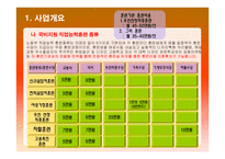 아이디어스 디자인 스쿨 사업계획서 -3