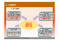 아이디어스 디자인 스쿨 사업계획서 -10