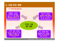 아이디어스 디자인 스쿨 사업계획서 -13