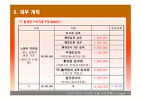 아이디어스 디자인 스쿨 사업계획서 -18