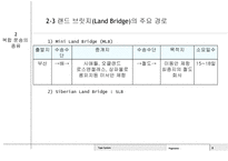 전자무역 - 복합운송 (multimodal transport or combined transport) -8