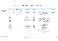 전자무역 - 복합운송 (multimodal transport or combined transport) -9