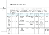 전자무역 - 복합운송 (multimodal transport or combined transport) -11