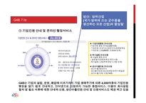 G4B (Government for Business) - 소개, 기능, 역할    -4