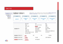 G4B (Government for Business) - 소개, 기능, 역할    -5