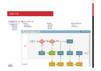 G4B (Government for Business) - 소개, 기능, 역할    -6