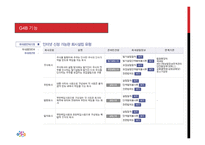 G4B (Government for Business) - 소개, 기능, 역할    -7