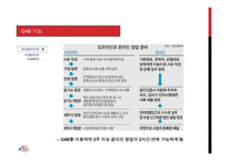 G4B (Government for Business) - 소개, 기능, 역할    -8
