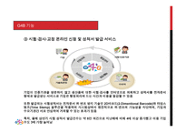 G4B (Government for Business) - 소개, 기능, 역할    -12