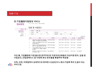 G4B (Government for Business) - 소개, 기능, 역할    -14