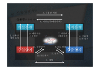 신용장의 개념 - Letter of Credit -12