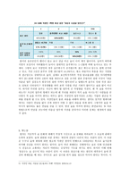 술 문화의 부정적 견해 -4