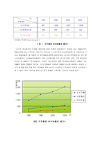 외식트랜드 개념과 정의 -2