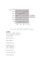 외식트랜드 개념과 정의 -17