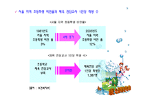 키즈스포테인먼트 - 의의와 목적, 창업계획안   -5