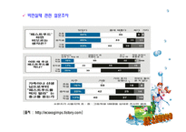 키즈스포테인먼트 - 의의와 목적, 창업계획안   -6