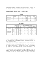 영화의 폭력성에 대한 문제제기, 이론적 배경, 개념정의 -11
