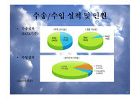 대한항공 - 소개 및 기업목표    -11