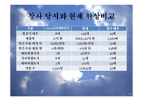 대한항공 - 소개 및 기업목표    -13