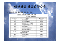 대한항공 - 소개 및 기업목표    -18
