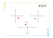 문화 콘텐츠 기획서 (달콤한 나의 도시) - 작품소개, 분석    -16