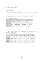 싸이월드 발전을 위한 이용자 실태조사 -8