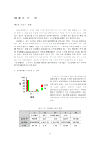 싸이월드 발전을 위한 이용자 실태조사 -13