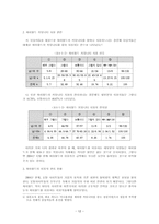 싸이월드 발전을 위한 이용자 실태조사 -14