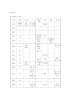 사회복지 접수면접과 관여 -15