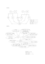 사회복지 접수면접과 관여 -16