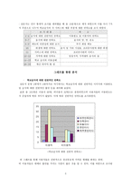 학교 급식 이용 현황과 개선 방안에 대한 조사 -3