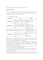 전자상거래 정의, 역사, 유형, 특징 -4