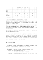 사회복지전달체계 - 사회복지서비스 전달체계의 개념, 개별 조직과 전달체계, 서비스 전달체계의 구분 -8