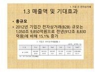기업 간(B2B) 전자상거래 -7
