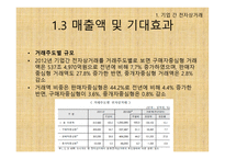기업 간(B2B) 전자상거래 -8